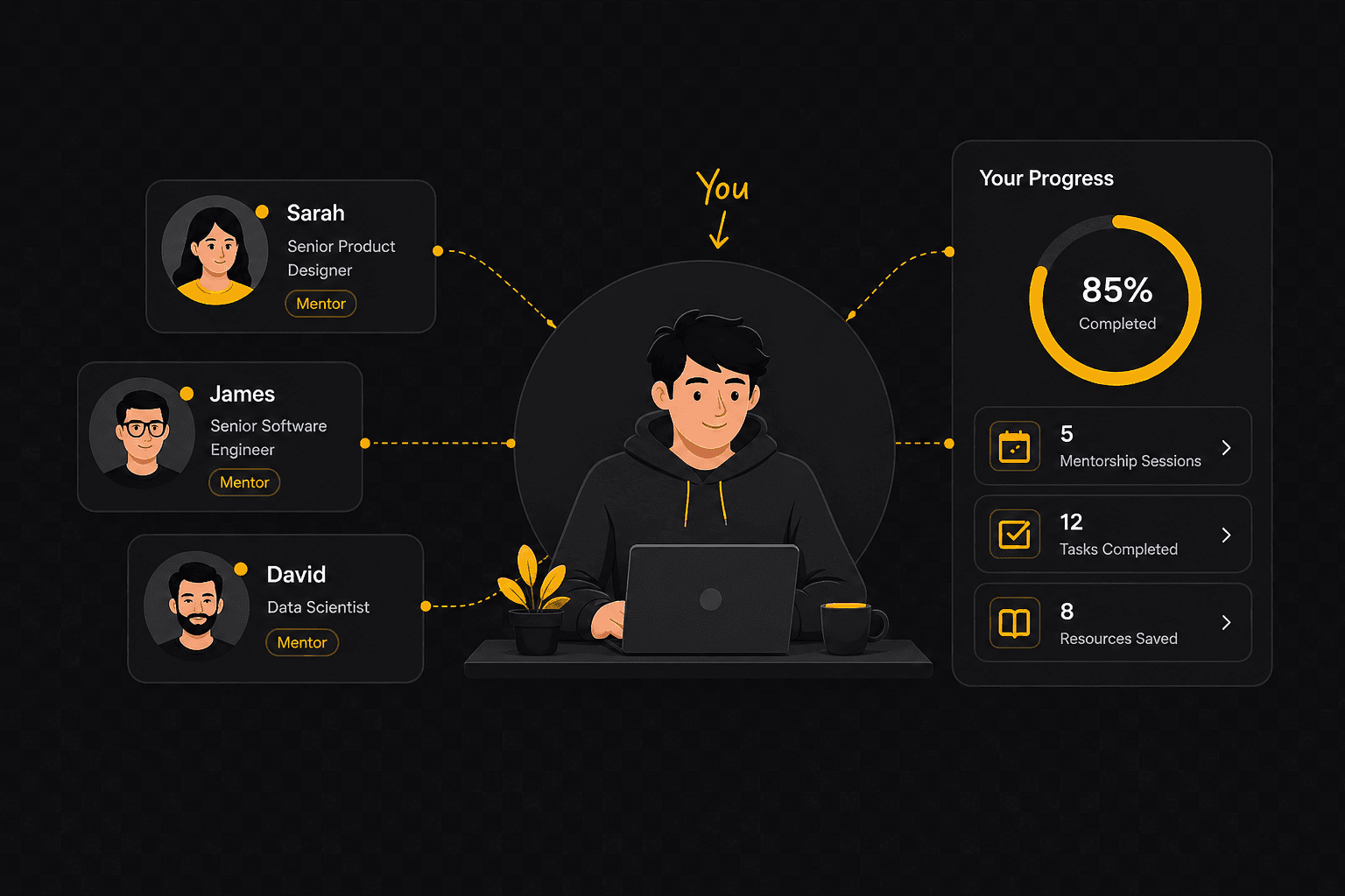 Mentorship and growth